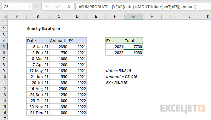 Power Query Fiscal Year Formula